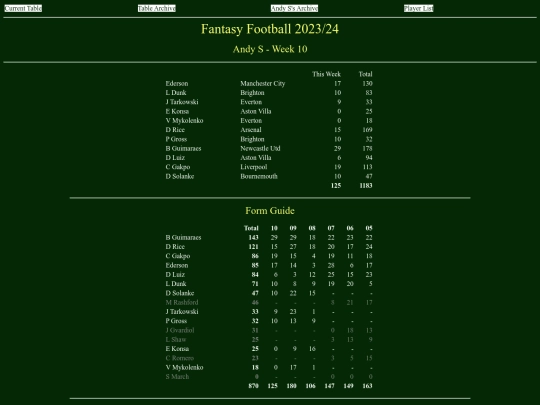 ff2324/teams/andys10 screenshot