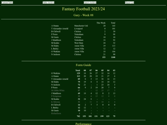 ff2324/teams/gary08 screenshot