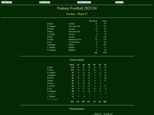ff2324/teams/gordon07 screenshot