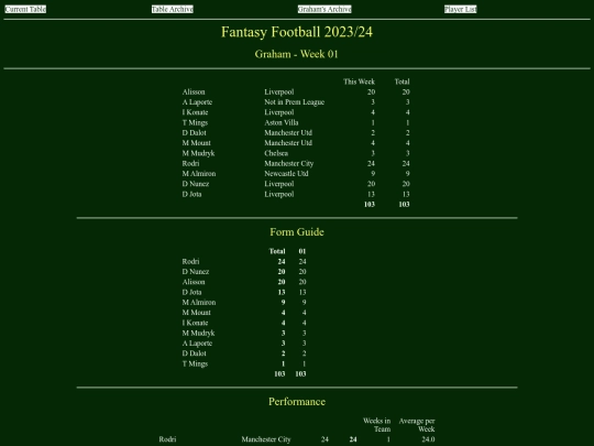 ff2324/teams/graham01 screenshot