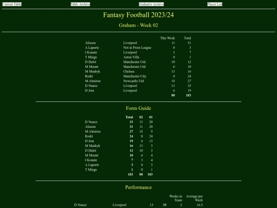 ff2324/teams/graham02 screenshot