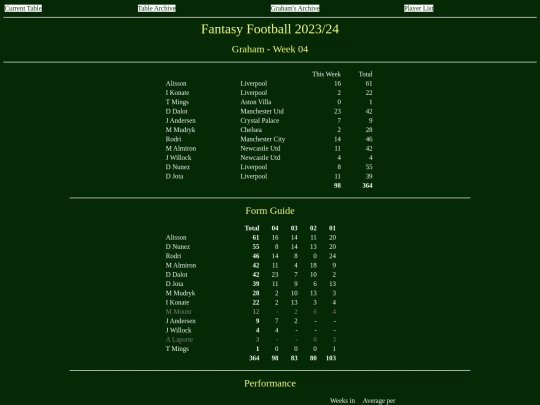 ff2324/teams/graham04 screenshot