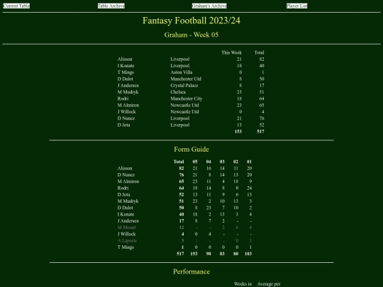 ff2324/teams/graham05 screenshot