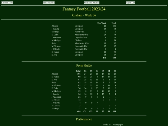 ff2324/teams/graham06 screenshot