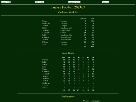 ff2324/teams/graham08 screenshot