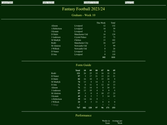 ff2324/teams/graham10 screenshot