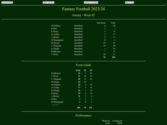 ff2324/teams/jeremy02 screenshot