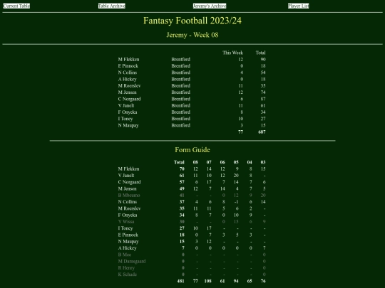 ff2324/teams/jeremy08 screenshot
