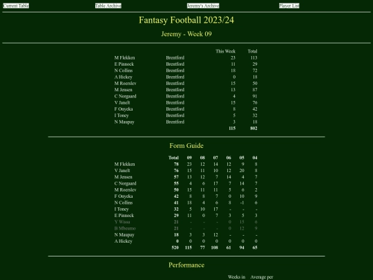 ff2324/teams/jeremy09 screenshot