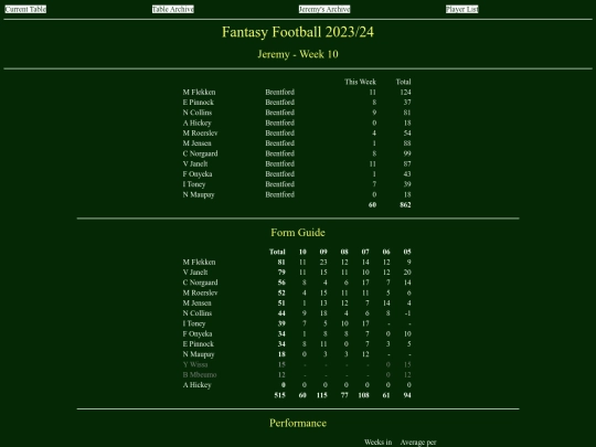 ff2324/teams/jeremy10 screenshot