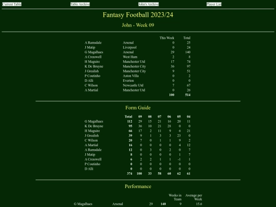 ff2324/teams/john09 screenshot
