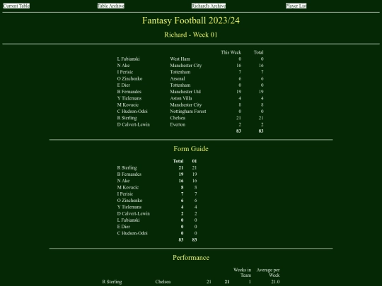 ff2324/teams/richard01 screenshot
