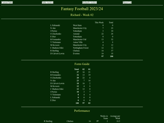 ff2324/teams/richard02 screenshot