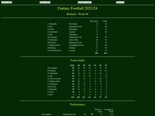 ff2324/teams/richard06 screenshot