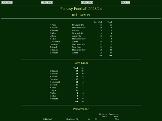 ff2324/teams/rod01 screenshot