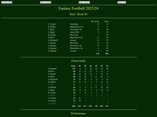 ff2324/teams/rod06 screenshot