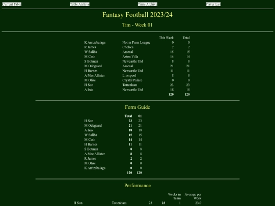 ff2324/teams/tim01 screenshot
