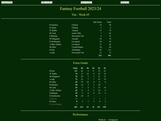 ff2324/teams/tim05 screenshot