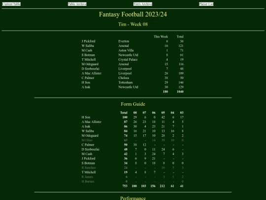 ff2324/teams/tim08 screenshot