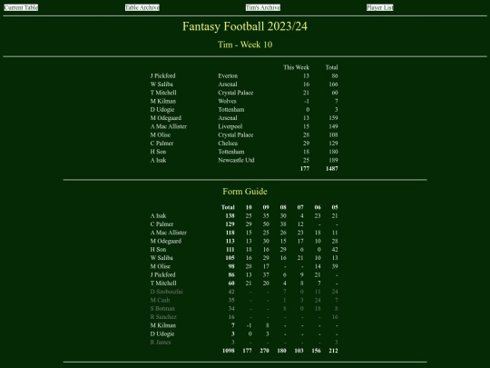 ff2324/teams/tim10 screenshot