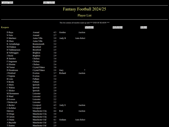 ff2425/misc/playerlist screenshot