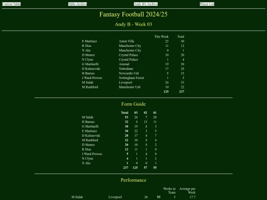 ff2425/teams/andyb03 screenshot