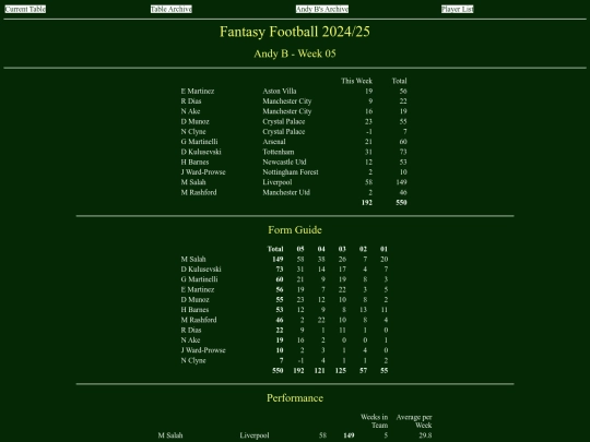 ff2425/teams/andyb05 screenshot