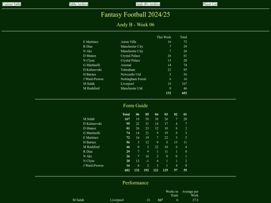 ff2425/teams/andyb06 screenshot