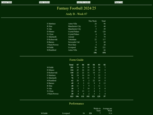 ff2425/teams/andyb07 screenshot