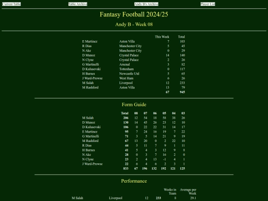 ff2425/teams/andyb08 screenshot