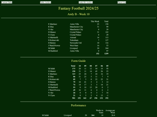 ff2425/teams/andyb10 screenshot