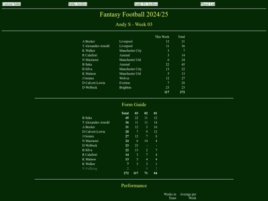 ff2425/teams/andys03 screenshot