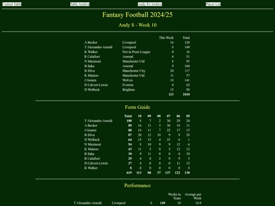 ff2425/teams/andys10 screenshot