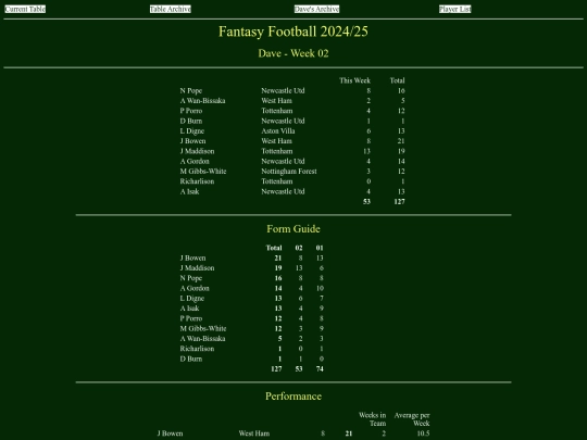 ff2425/teams/dave02 screenshot