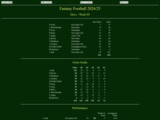 ff2425/teams/dave05 screenshot