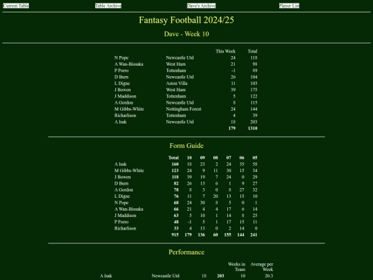 ff2425/teams/dave10 screenshot