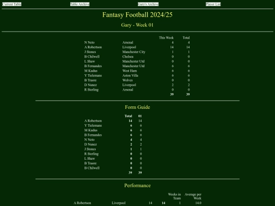 ff2425/teams/gary01 screenshot
