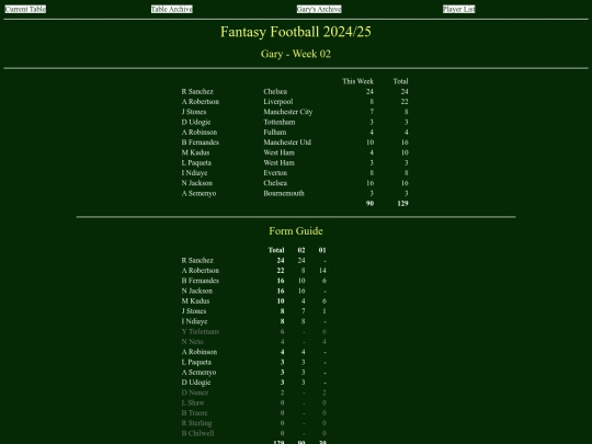 ff2425/teams/gary02 screenshot