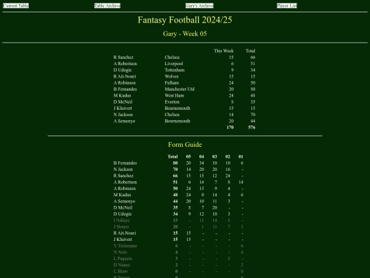 ff2425/teams/gary05 screenshot