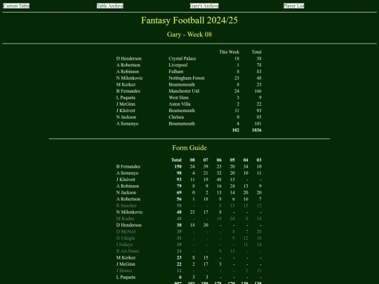 ff2425/teams/gary08 screenshot