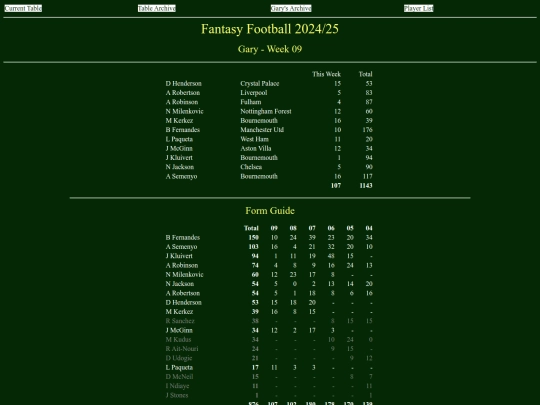 ff2425/teams/gary09 screenshot