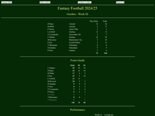 ff2425/teams/gordon02 screenshot