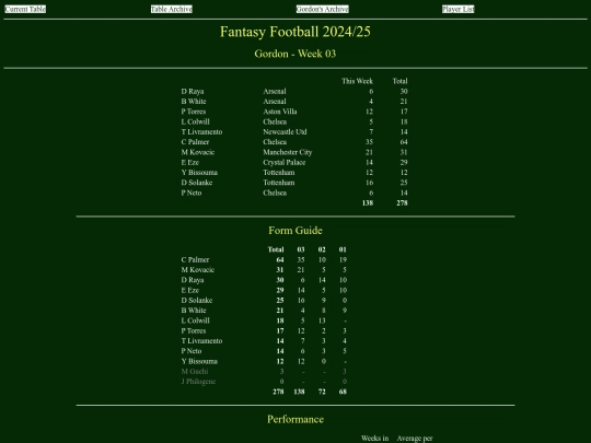 ff2425/teams/gordon03 screenshot