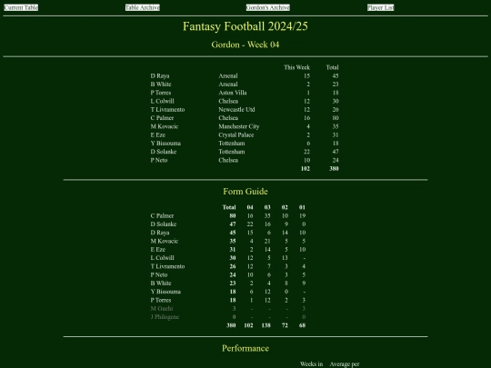 ff2425/teams/gordon04 screenshot