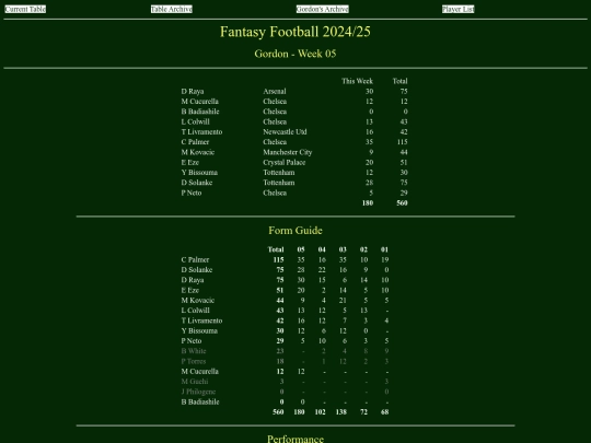 ff2425/teams/gordon05 screenshot