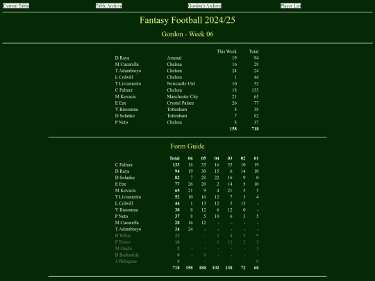 ff2425/teams/gordon06 screenshot