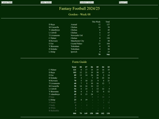 ff2425/teams/gordon08 screenshot