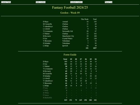 ff2425/teams/gordon09 screenshot