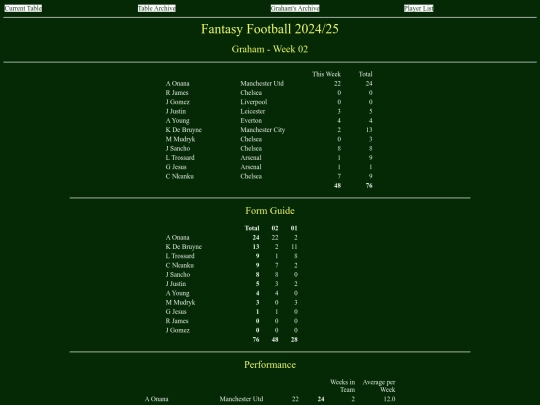 ff2425/teams/graham02 screenshot