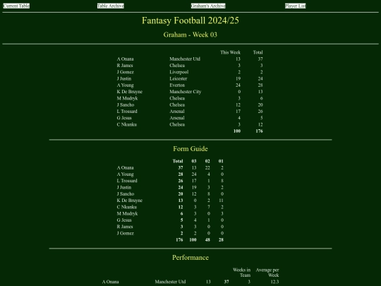 ff2425/teams/graham03 screenshot